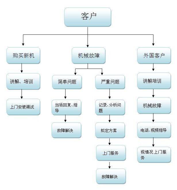 九游
